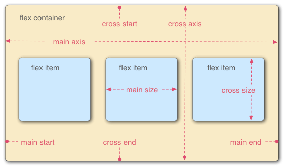 flex-align