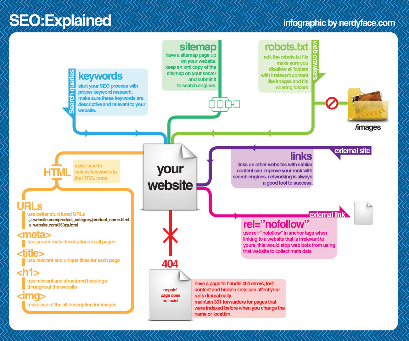 https://visual.ly/community/infographic/computers/how-does-seo-work