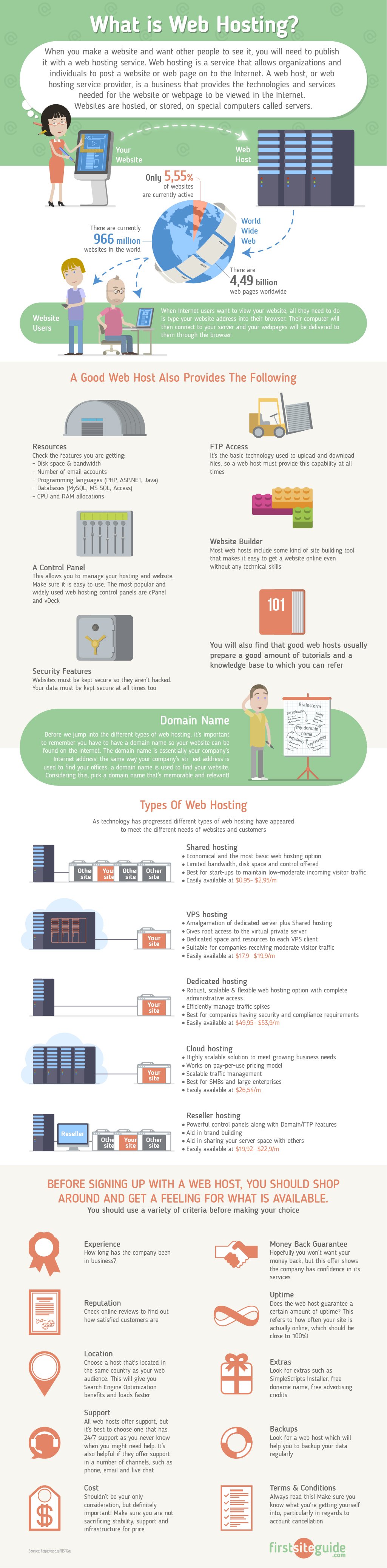 https://firstsiteguide.com/wp-content/uploads/2016/06/what-is-web-hosting-infographic.jpg